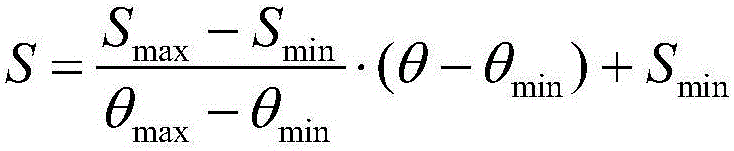 Pointer type instrument reading automatic identification method