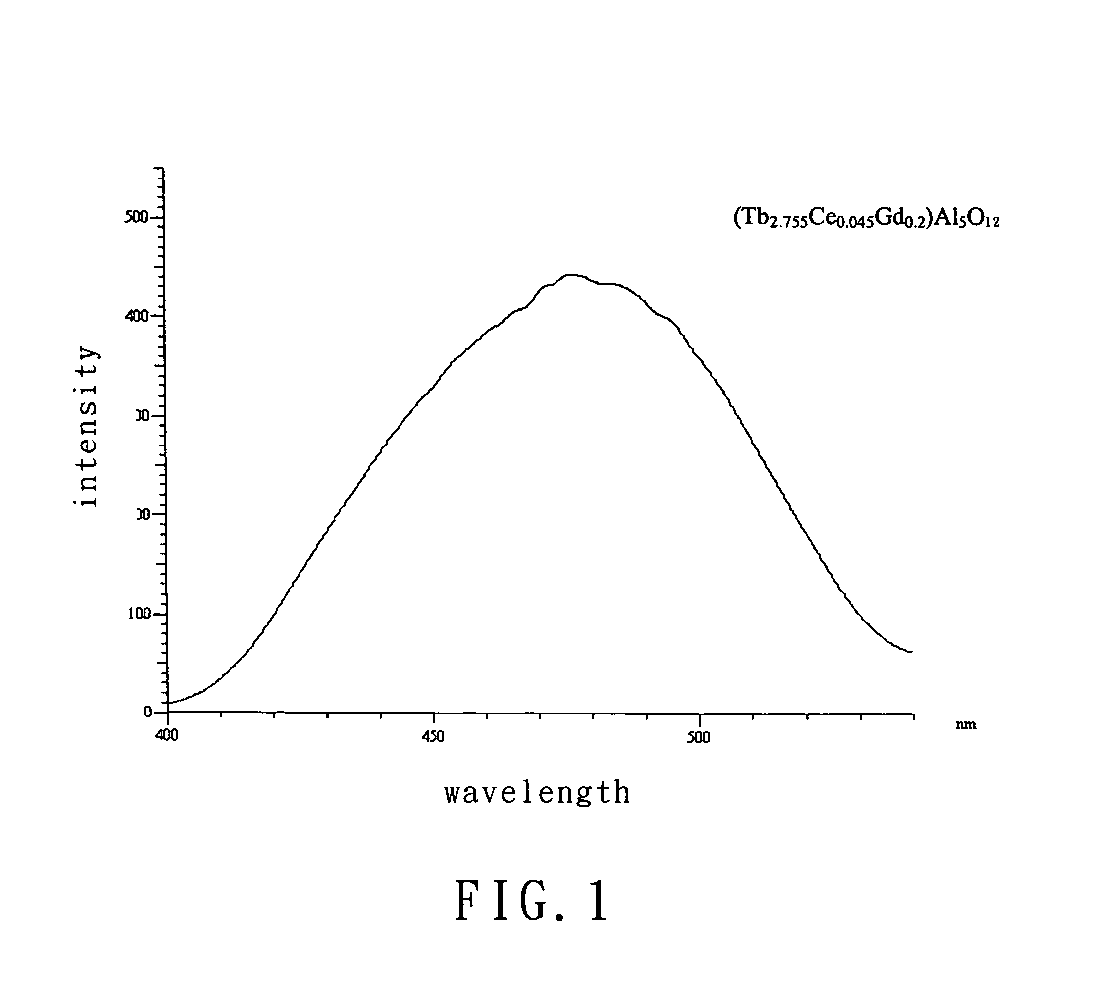 Fluorescent material of terbium aluminum garnet and producing methods therefor