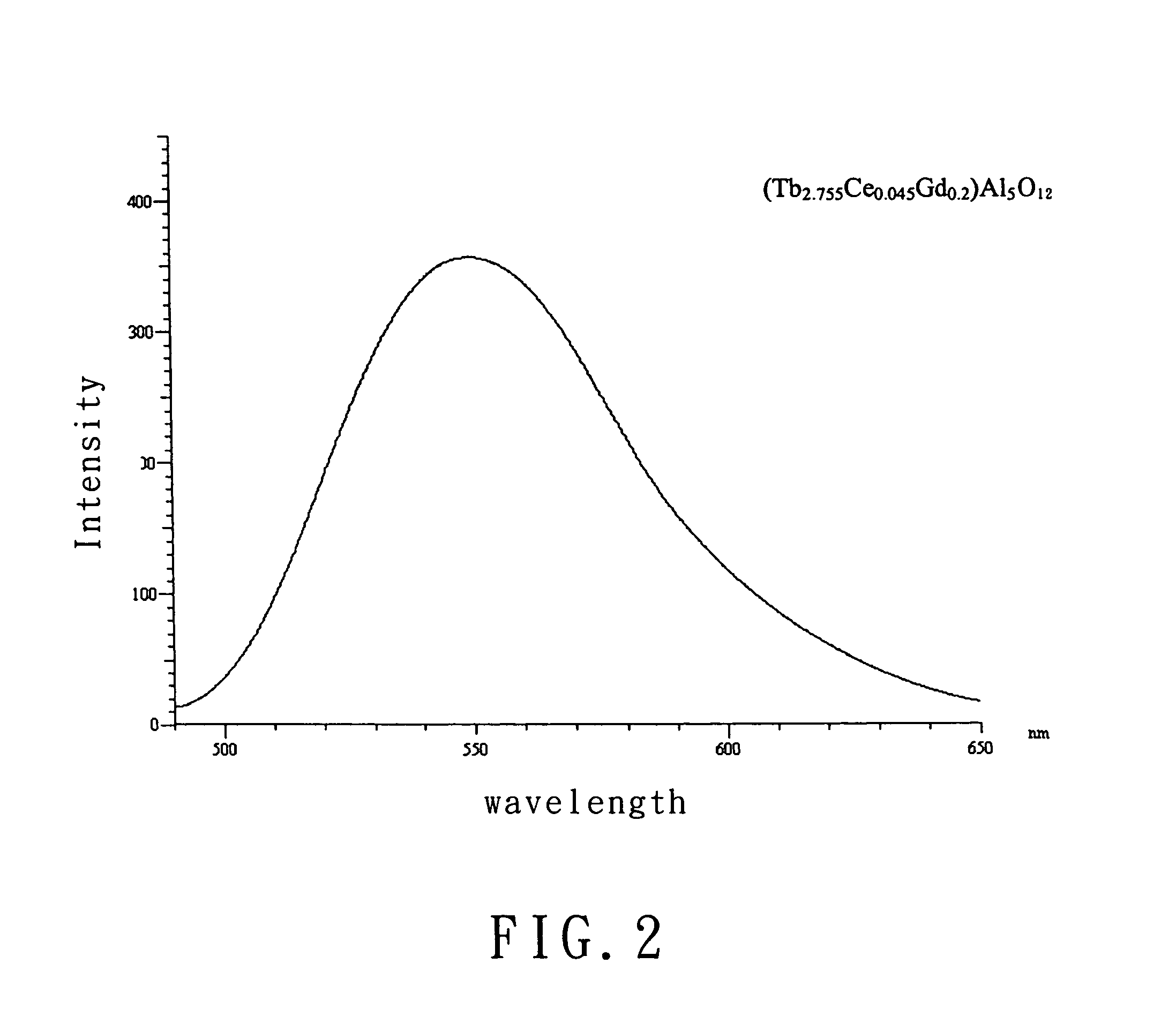 Fluorescent material of terbium aluminum garnet and producing methods therefor