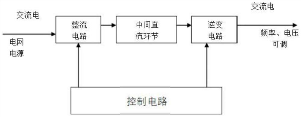 A frequency conversion system and control method for synchronous pumping irrigation