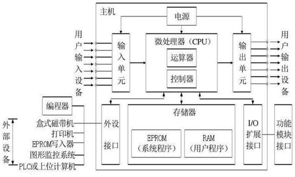 A frequency conversion system and control method for synchronous pumping irrigation