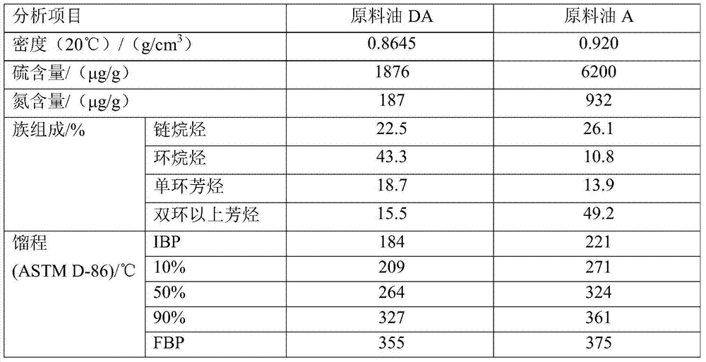 Hydrogenation production method of a kind of jet fuel