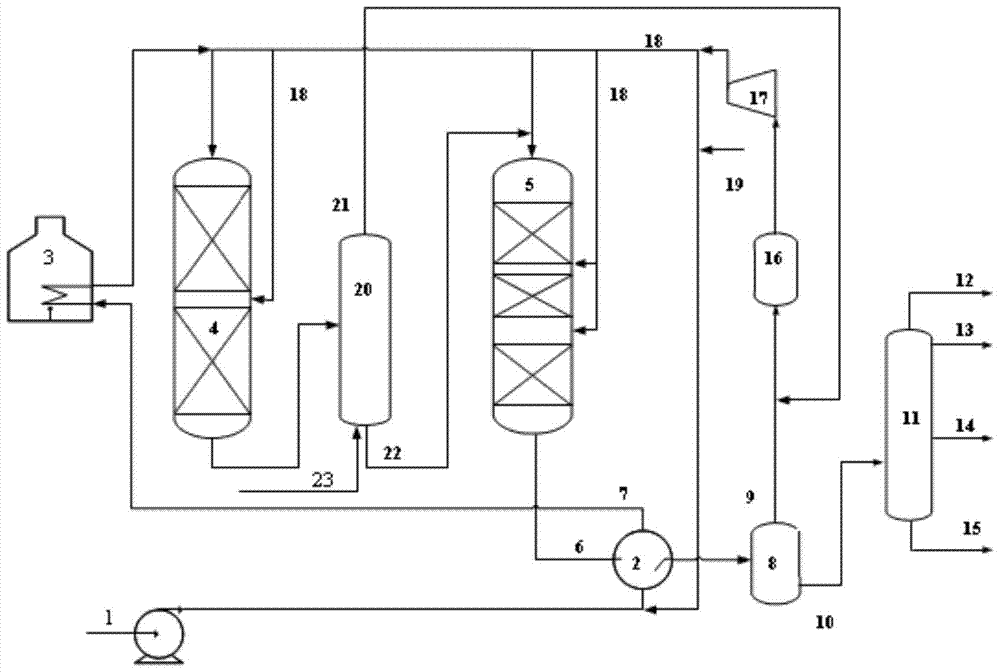 Hydrogenation production method of a kind of jet fuel