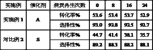 Light alkane dehydrogenation catalyst and preparation method