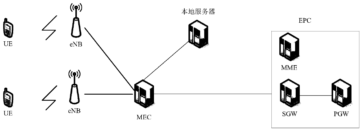 A method of realizing local shunt by self-learning