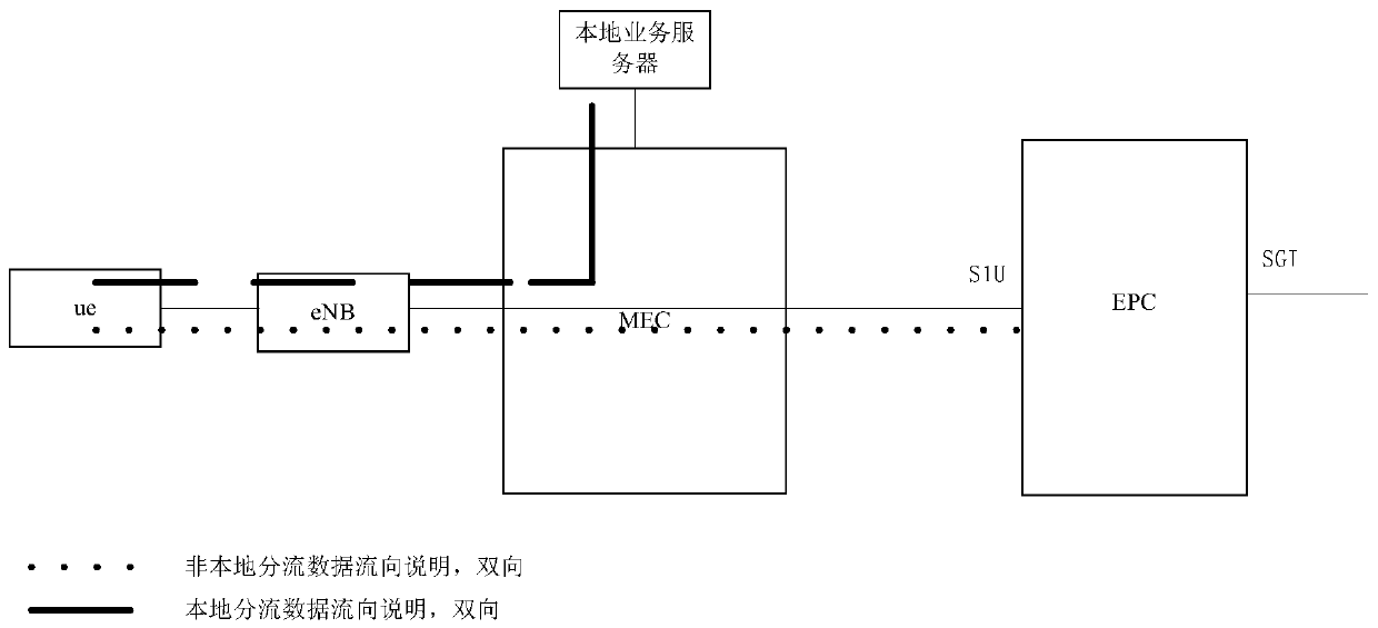 A method of realizing local shunt by self-learning