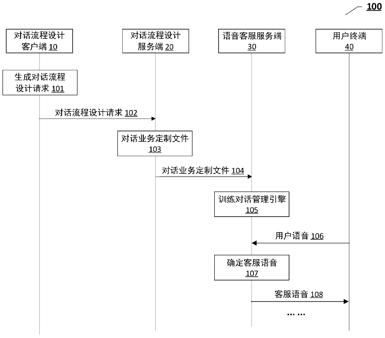 Voice conversation processing method and device