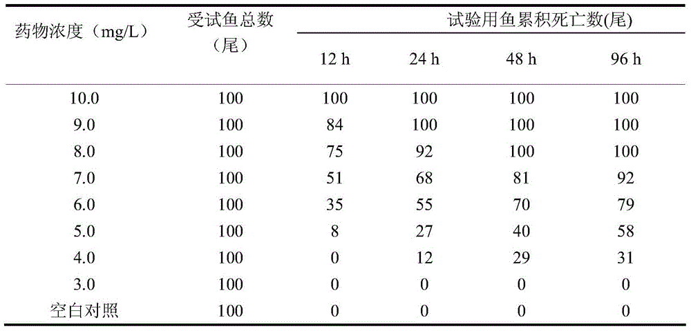 Application of magnolol in killing fish parasitic protozoa and preparation thereof