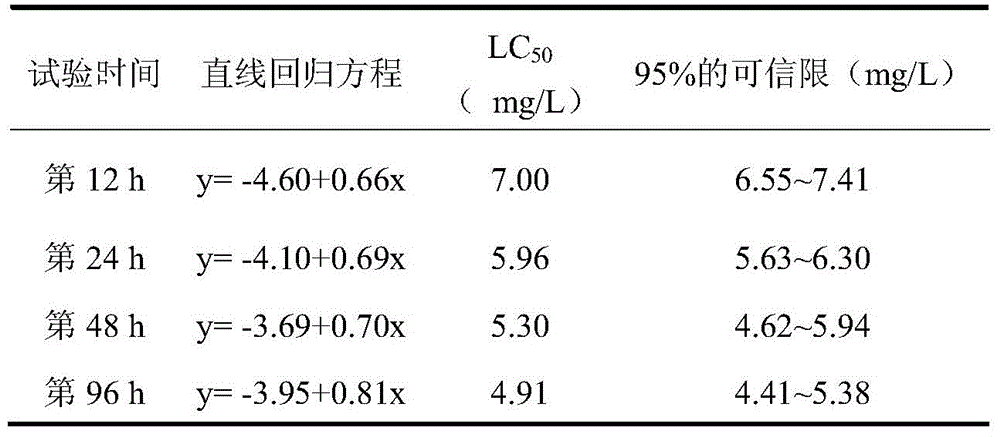 Application of magnolol in killing fish parasitic protozoa and preparation thereof