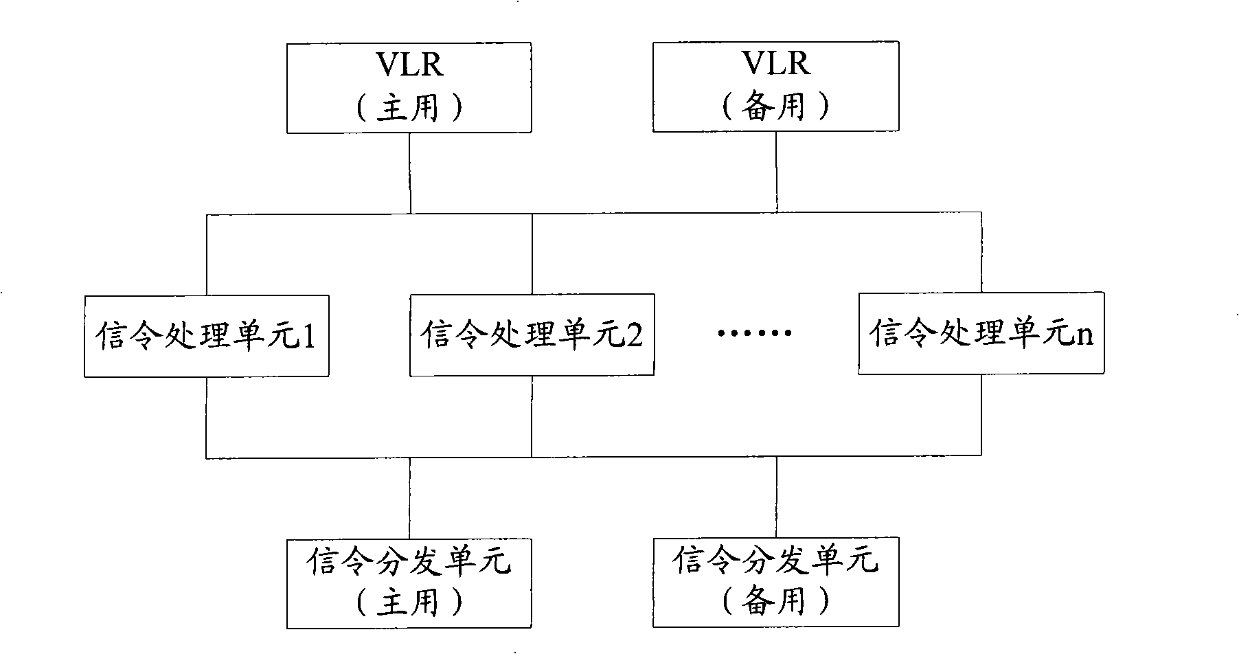 Method and apparatus implementing disaster accommodation