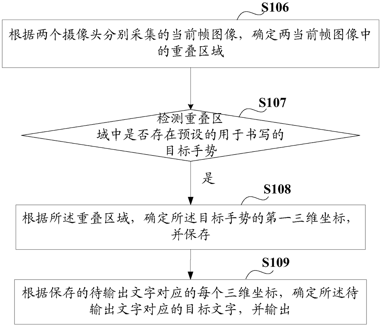 Character recognition method and device, electronic device and storage medium