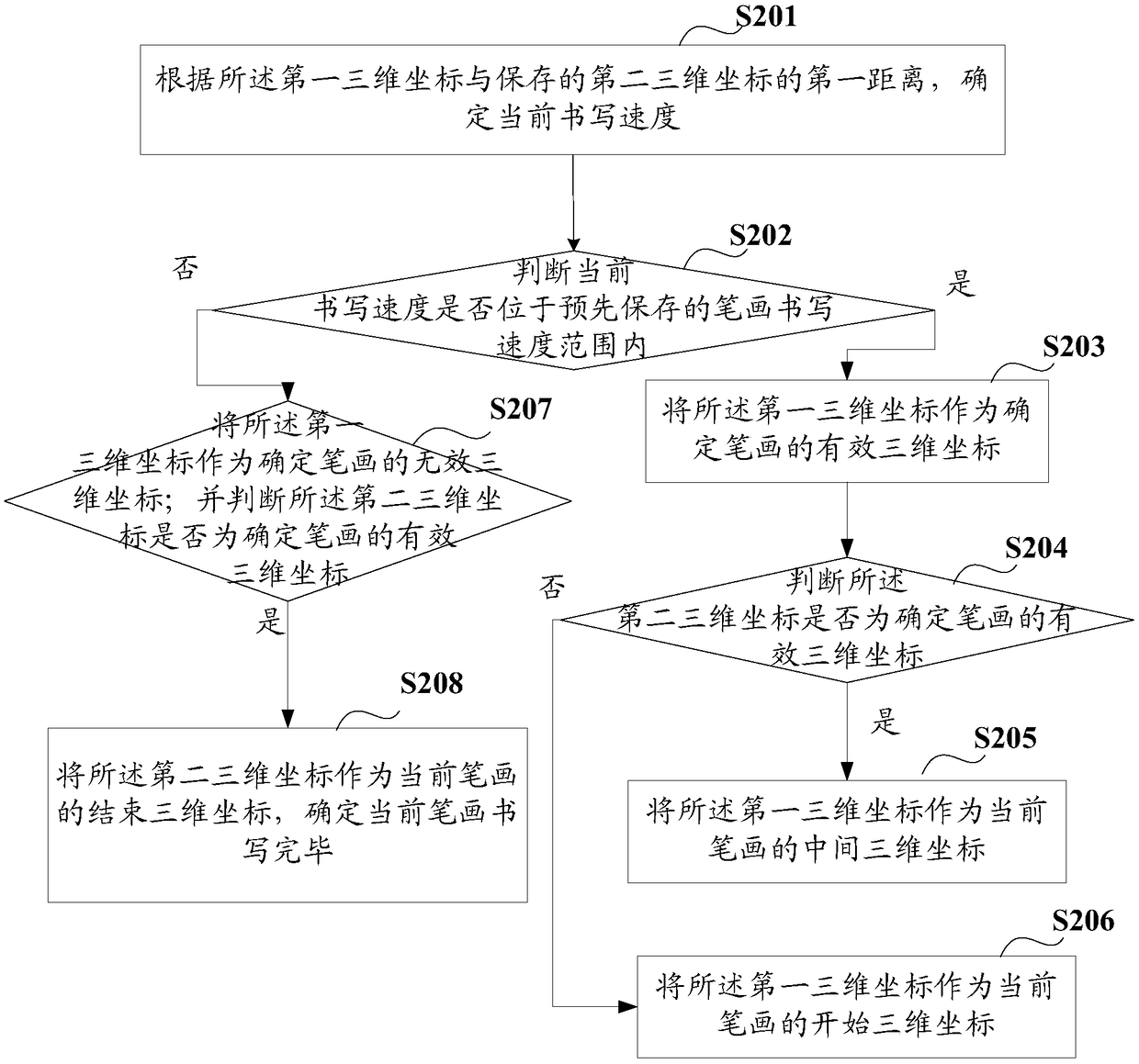 Character recognition method and device, electronic device and storage medium