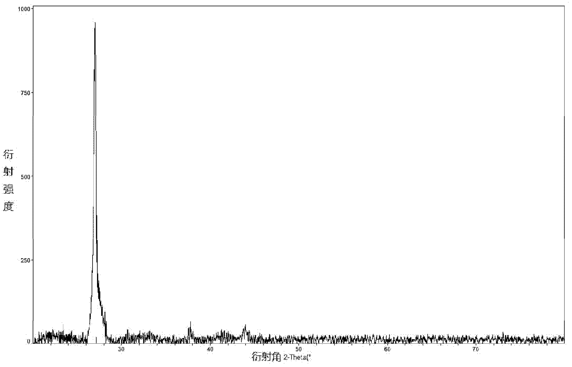 Method for producing copper indium gallium diselenide (CIGS) solar battery absorption layer through evaporation method