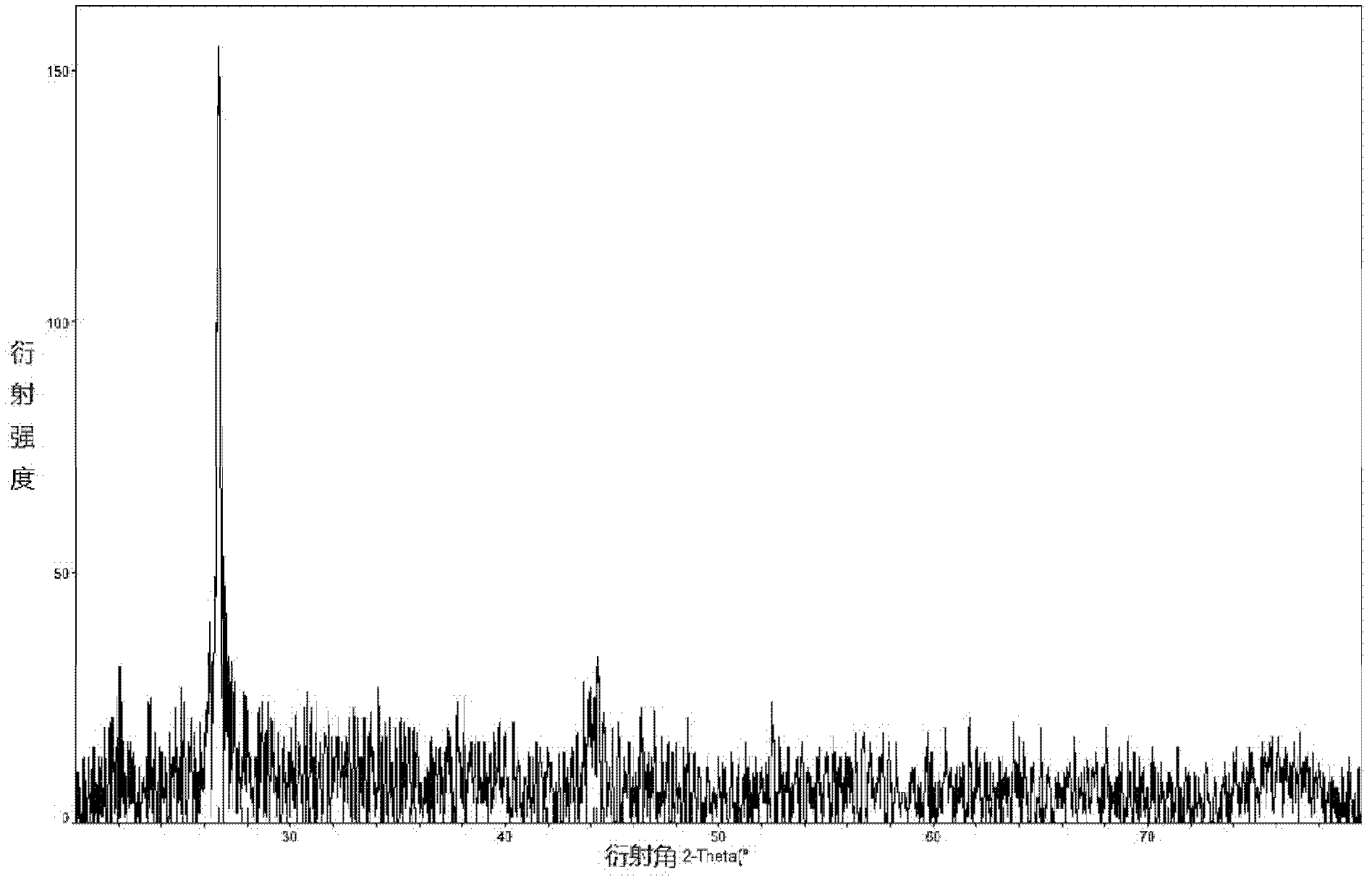 Method for producing copper indium gallium diselenide (CIGS) solar battery absorption layer through evaporation method