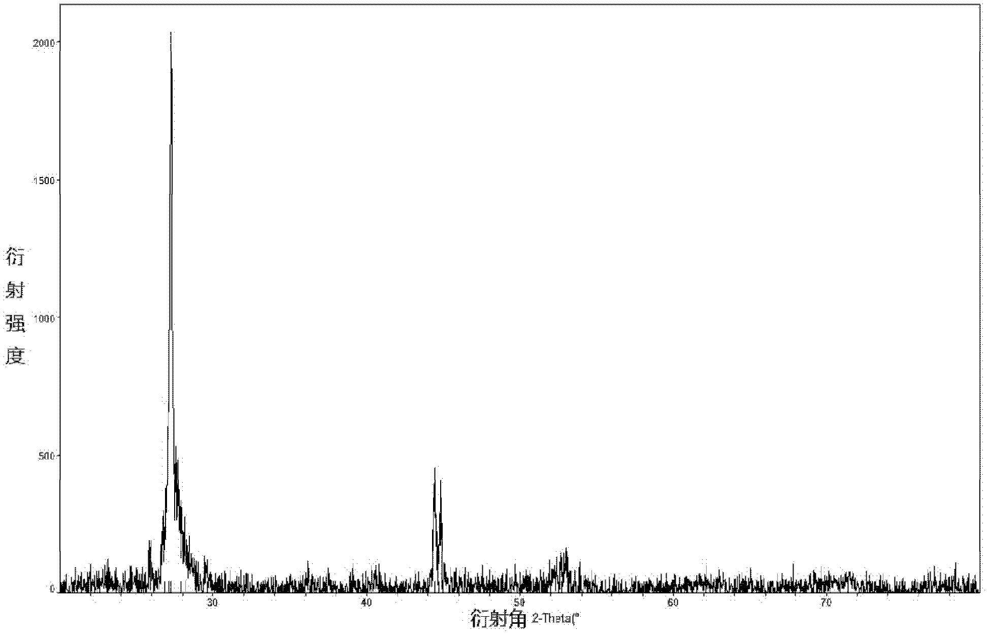 Method for producing copper indium gallium diselenide (CIGS) solar battery absorption layer through evaporation method