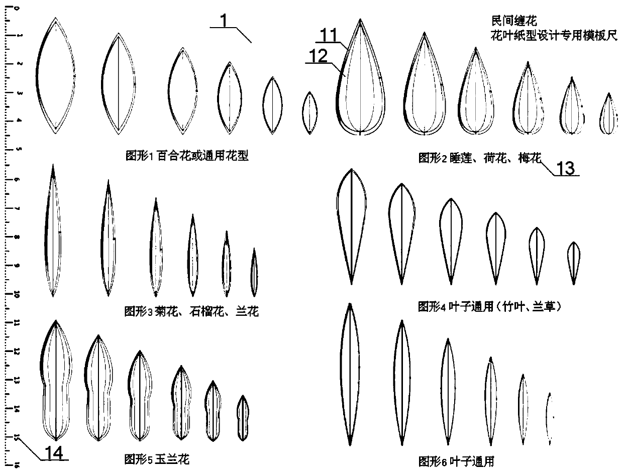 Special template ruler for winding flower paper type design and manufacturing method and application method thereof