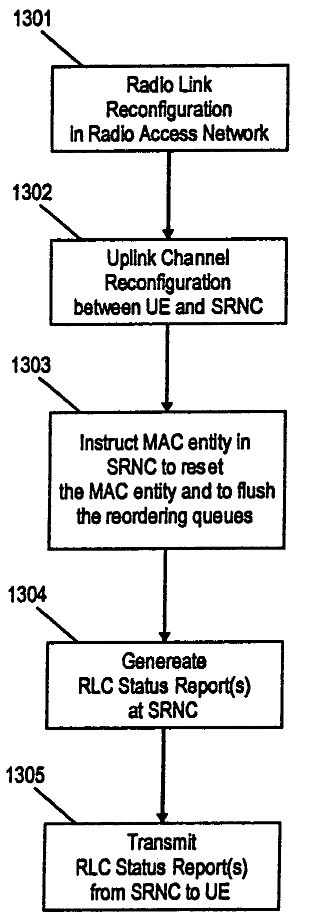 MAC layer reconfiguration in a mobile communication system