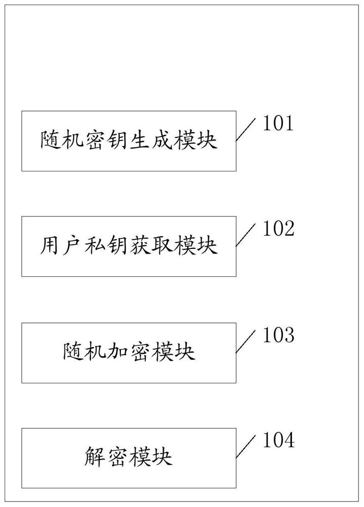 Data layered encryption device, related electronic device, and storage medium