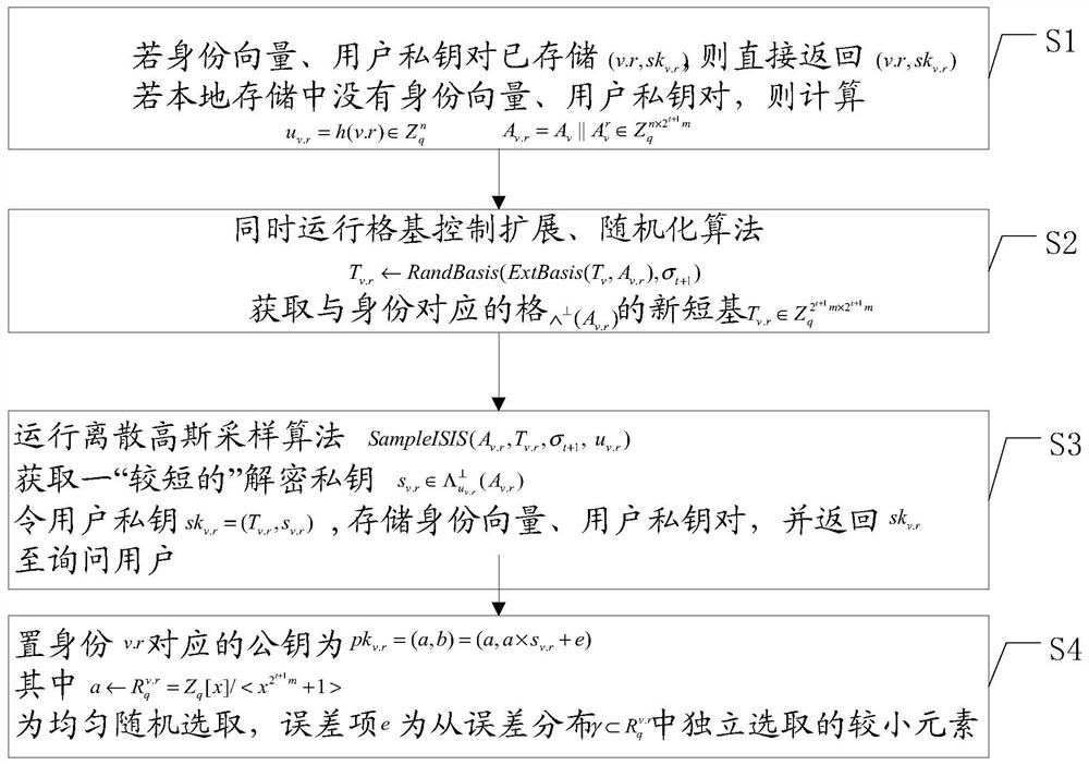 Data layered encryption device, related electronic device, and storage medium