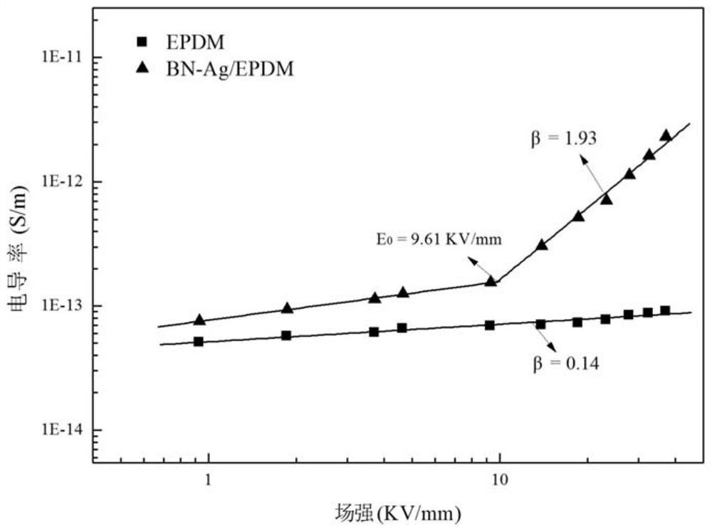 A kind of EPDM rubber-based DC cable accessory material and preparation method thereof