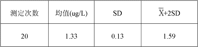 Myoglobin assay kit