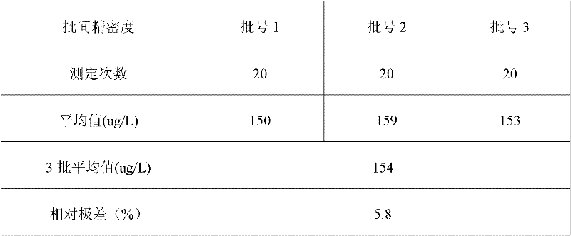 Myoglobin assay kit