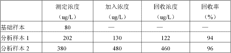 Myoglobin assay kit