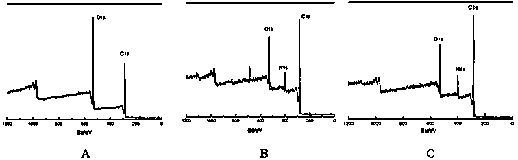 A kind of reduced graphene oxide-poly-p-phenylenediamine/tpu composite film