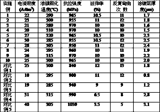 Decorative bundling belt with tensile strength of more than or equal to 950MPa and production method thereof