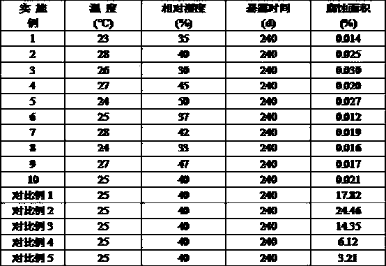 Decorative bundling belt with tensile strength of more than or equal to 950MPa and production method thereof