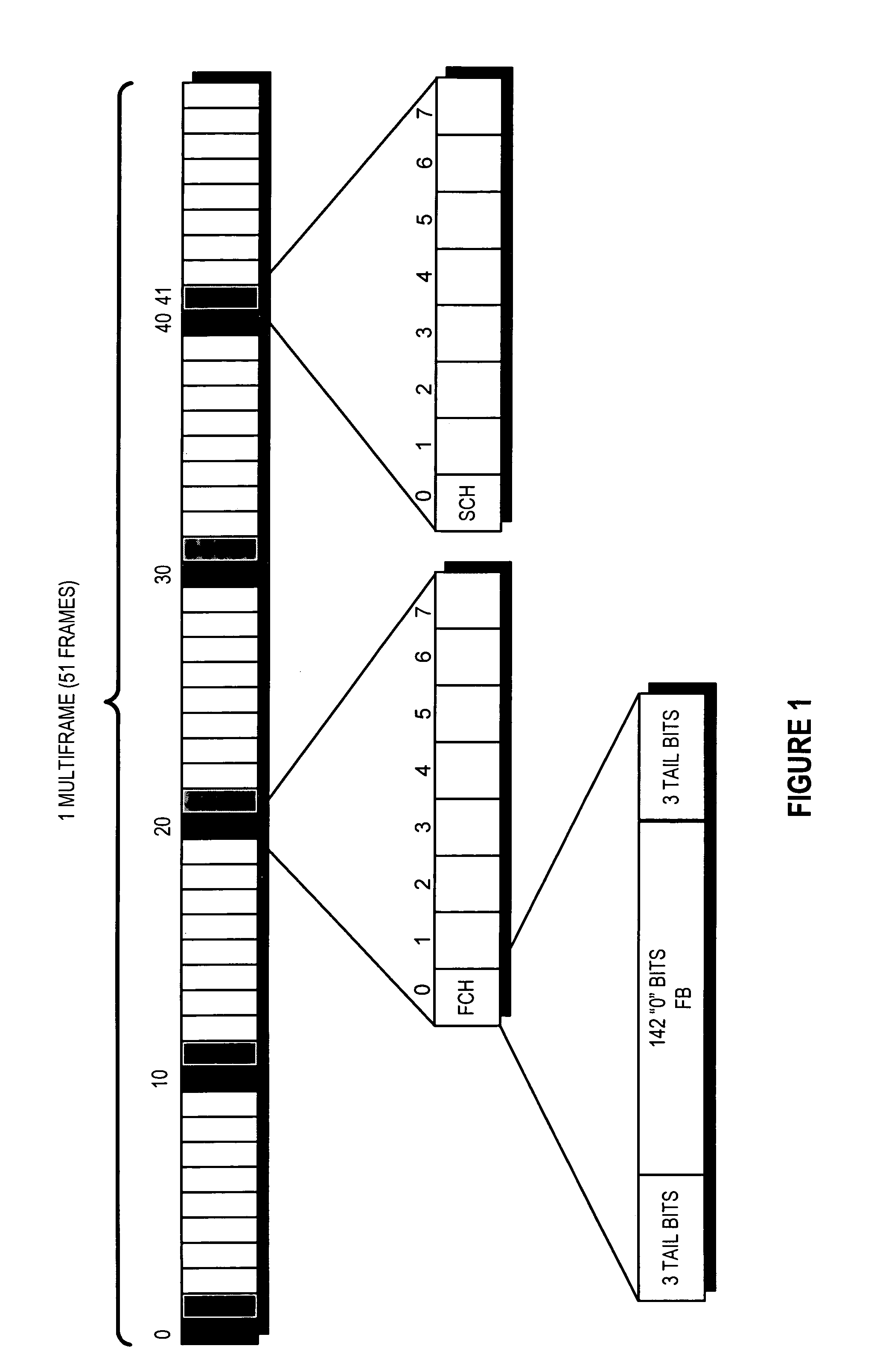 Frequency correction channel burst detector in a GSM/EDGE communication system