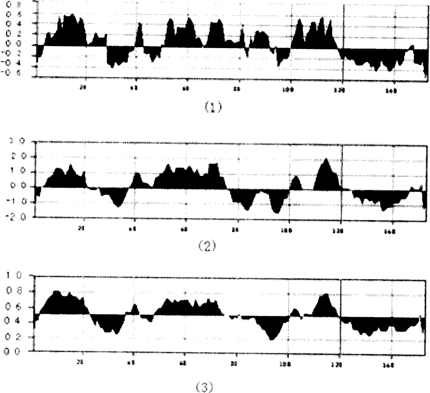 Enzyme-linked immunologic diagnosis kit for core antigen of C type hepatitis virus and method for preparing same