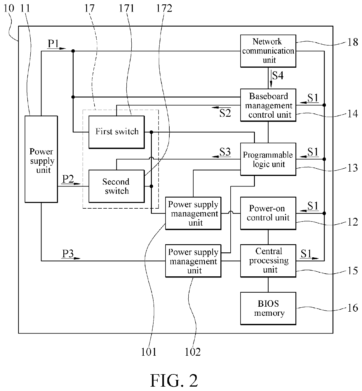 Server system and power-saving method thereof