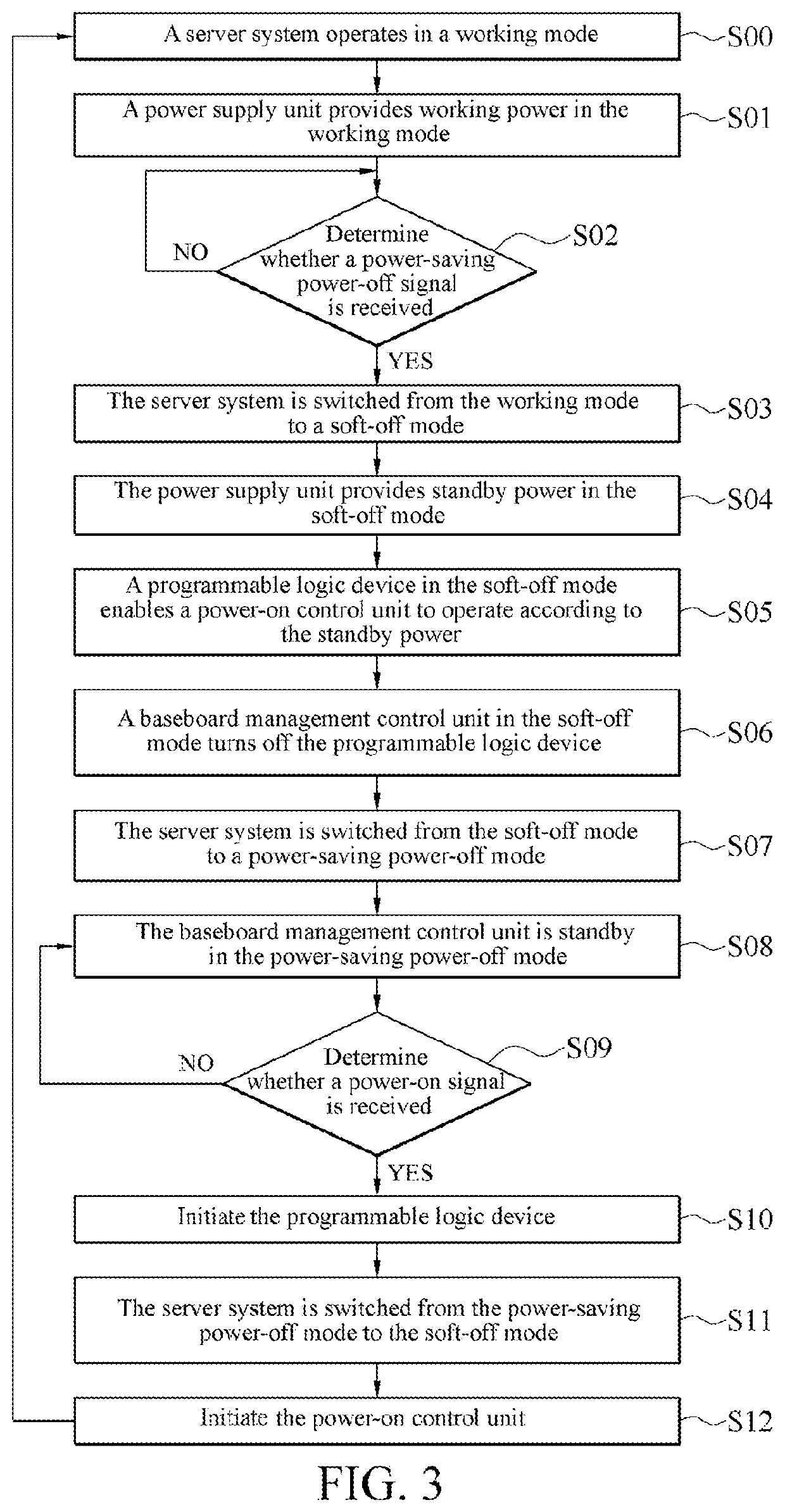 Server system and power-saving method thereof