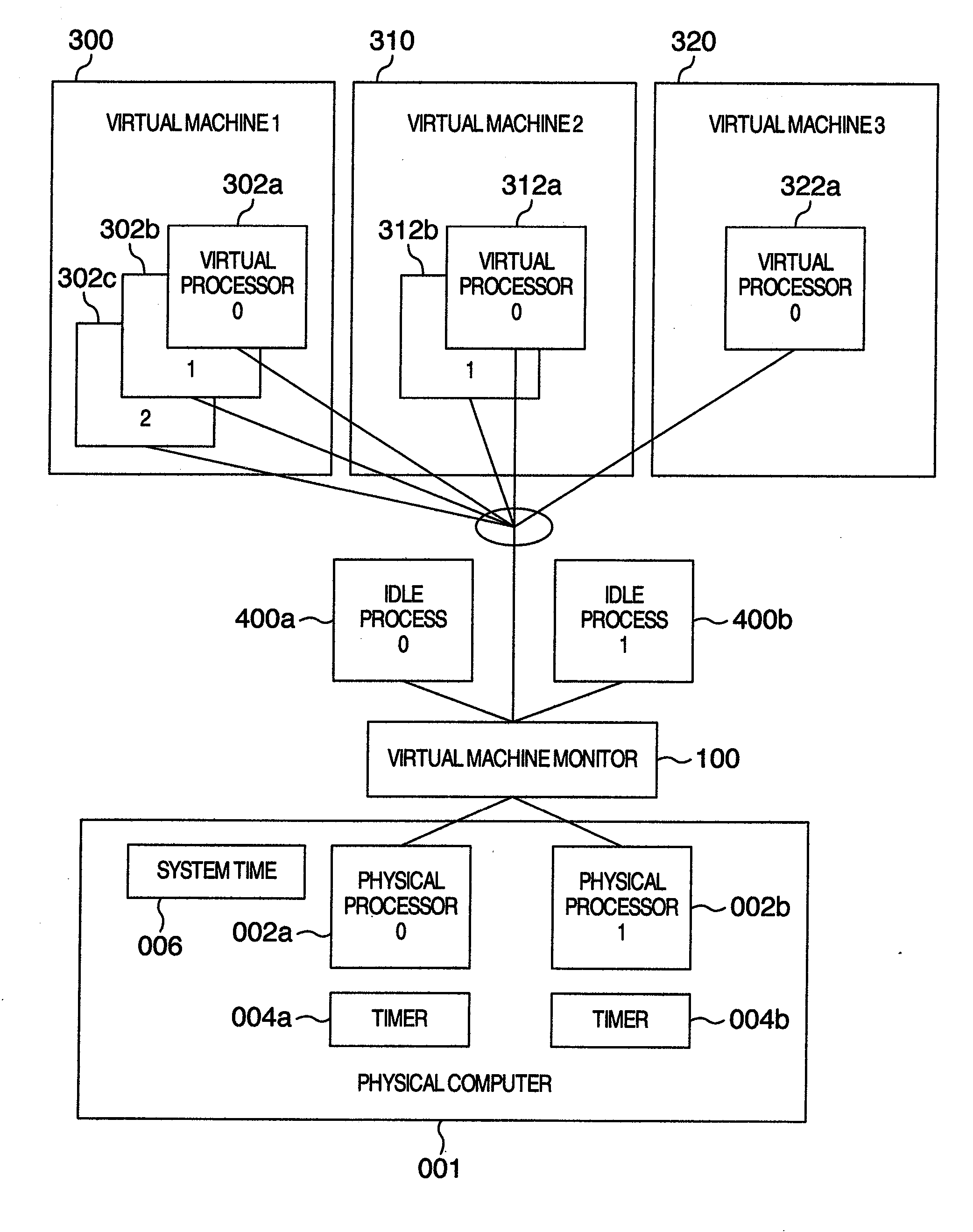 Processor capping method in virtual machine system