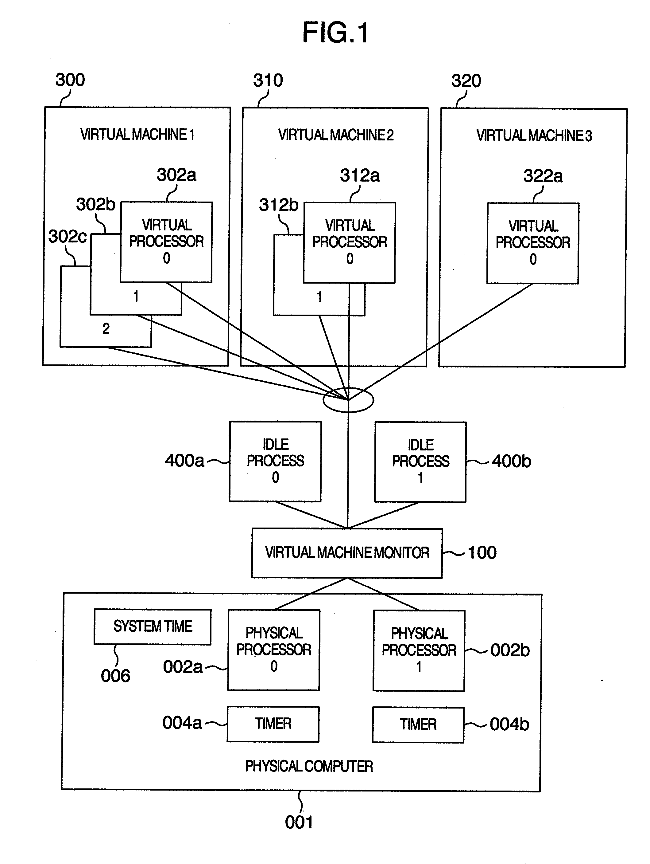 Processor capping method in virtual machine system