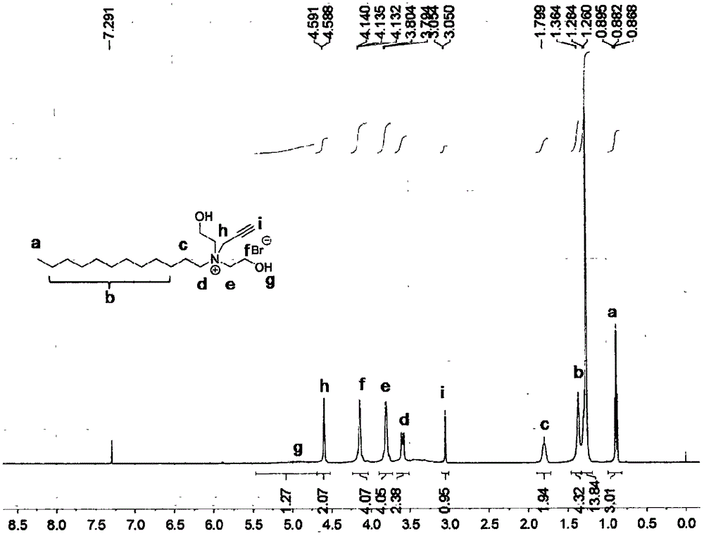 Alkynyl quaternary ammonium salt multifunctional surfactants and preparation method thereof