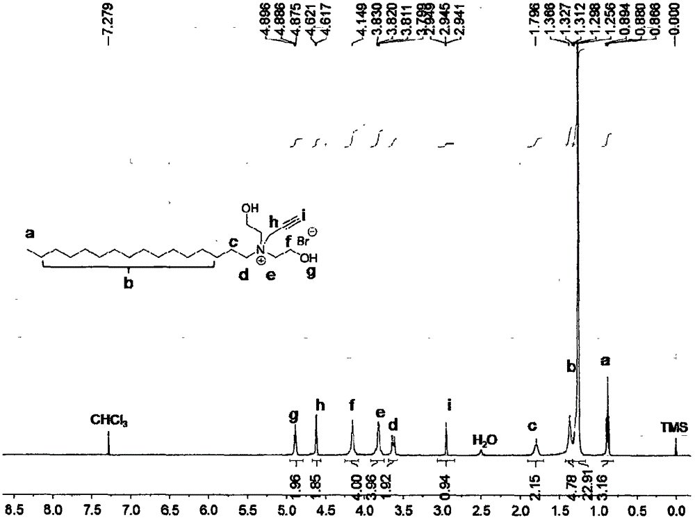 Alkynyl quaternary ammonium salt multifunctional surfactants and preparation method thereof