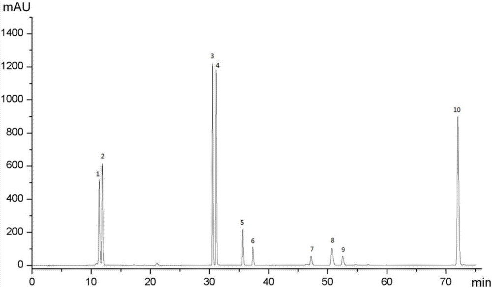 Fructus psoraleae medicinal material detection method based on quantitative analysis of multi-components by single marker