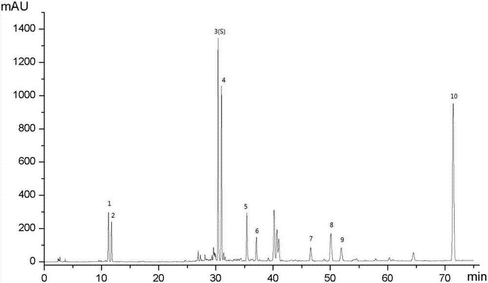 Fructus psoraleae medicinal material detection method based on quantitative analysis of multi-components by single marker