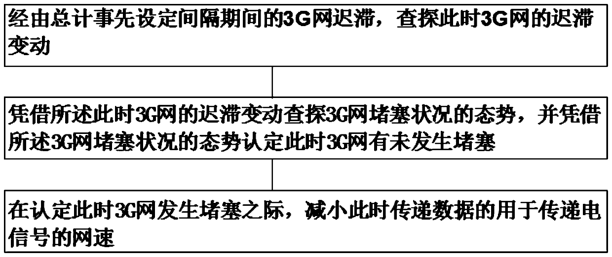 Electric terminal equipment and working method thereof