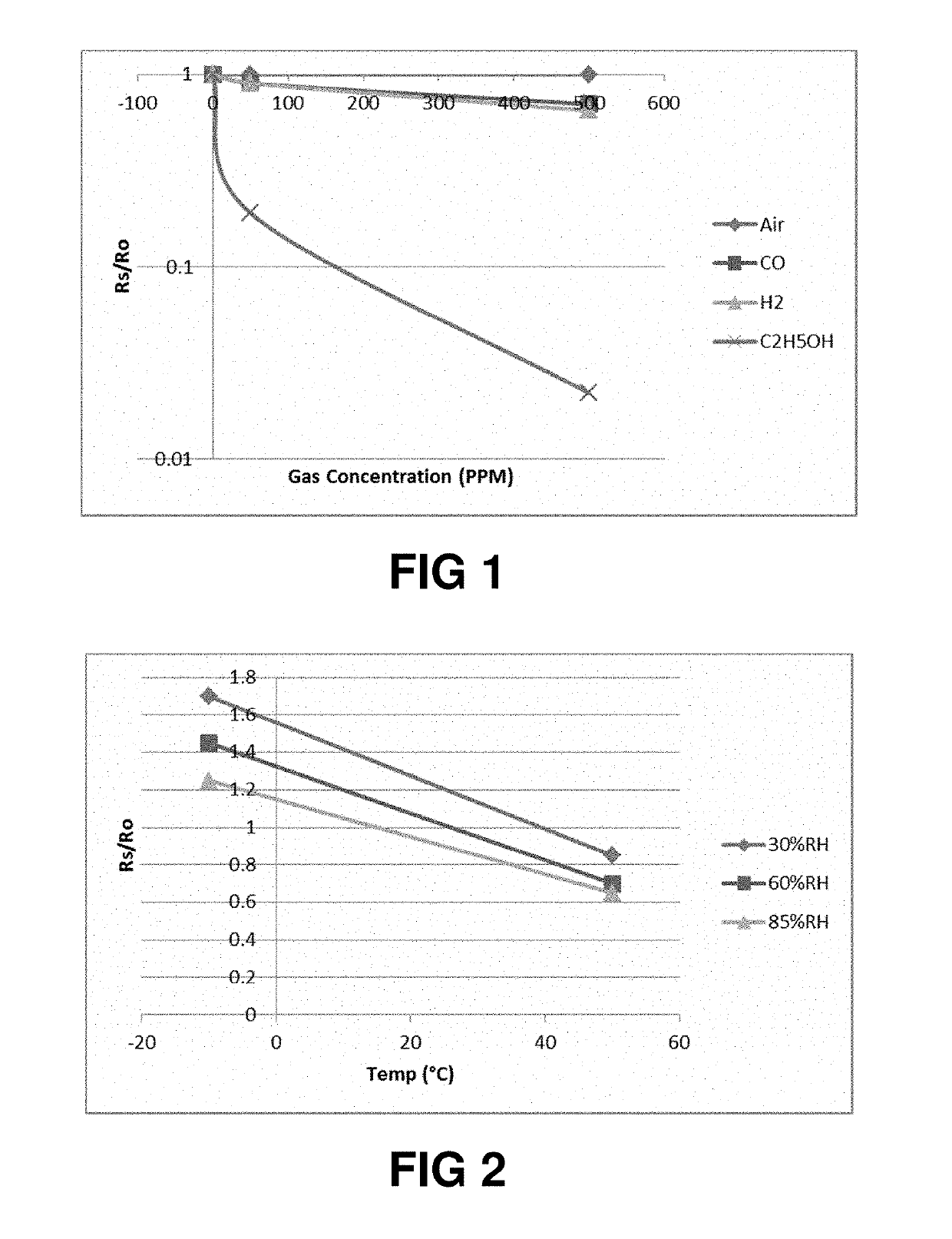 Method and Device for Estimation of Alcohol Content in Fermentation or Distillation Vessels