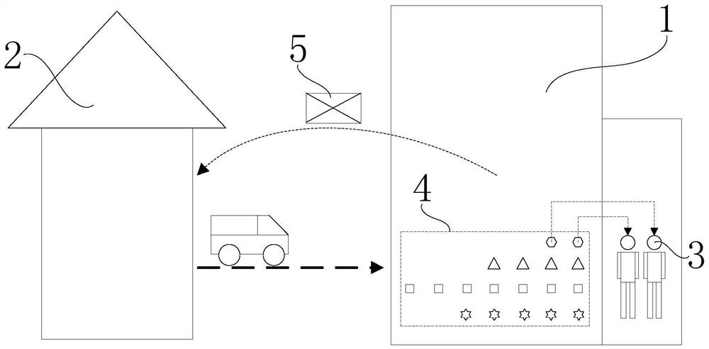 An Experimental Drug Inventory Management System Used in Research Centers