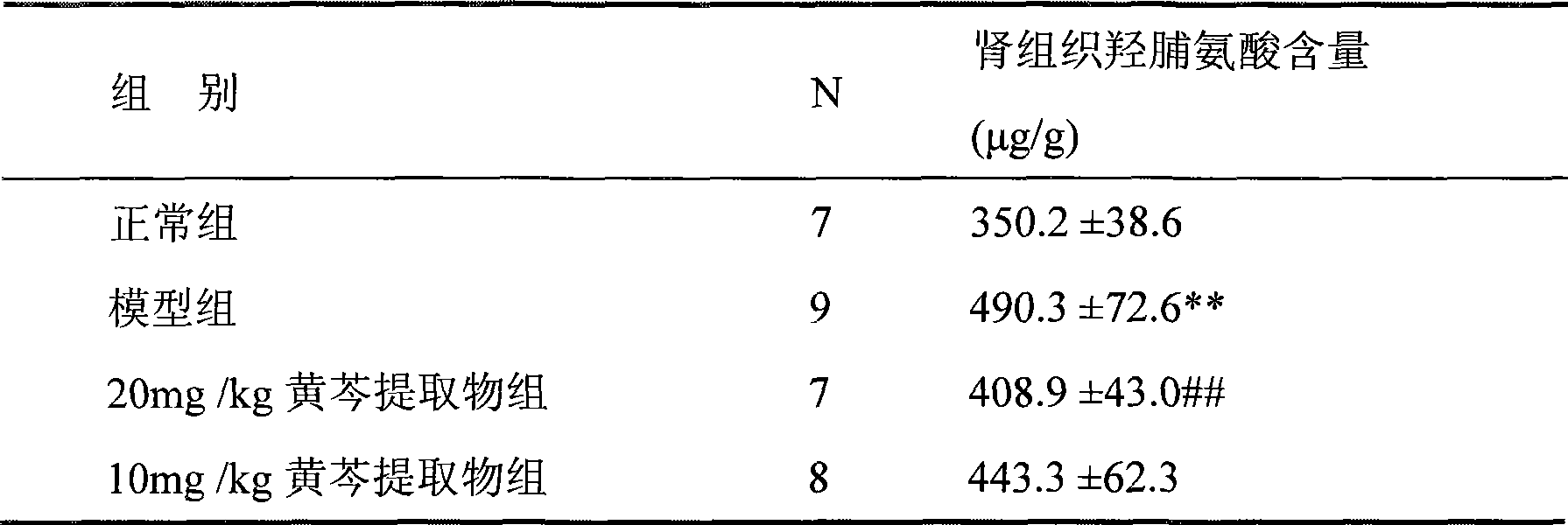 Scullcap total-flavonoid aglycone extract, preparation method and use thereof