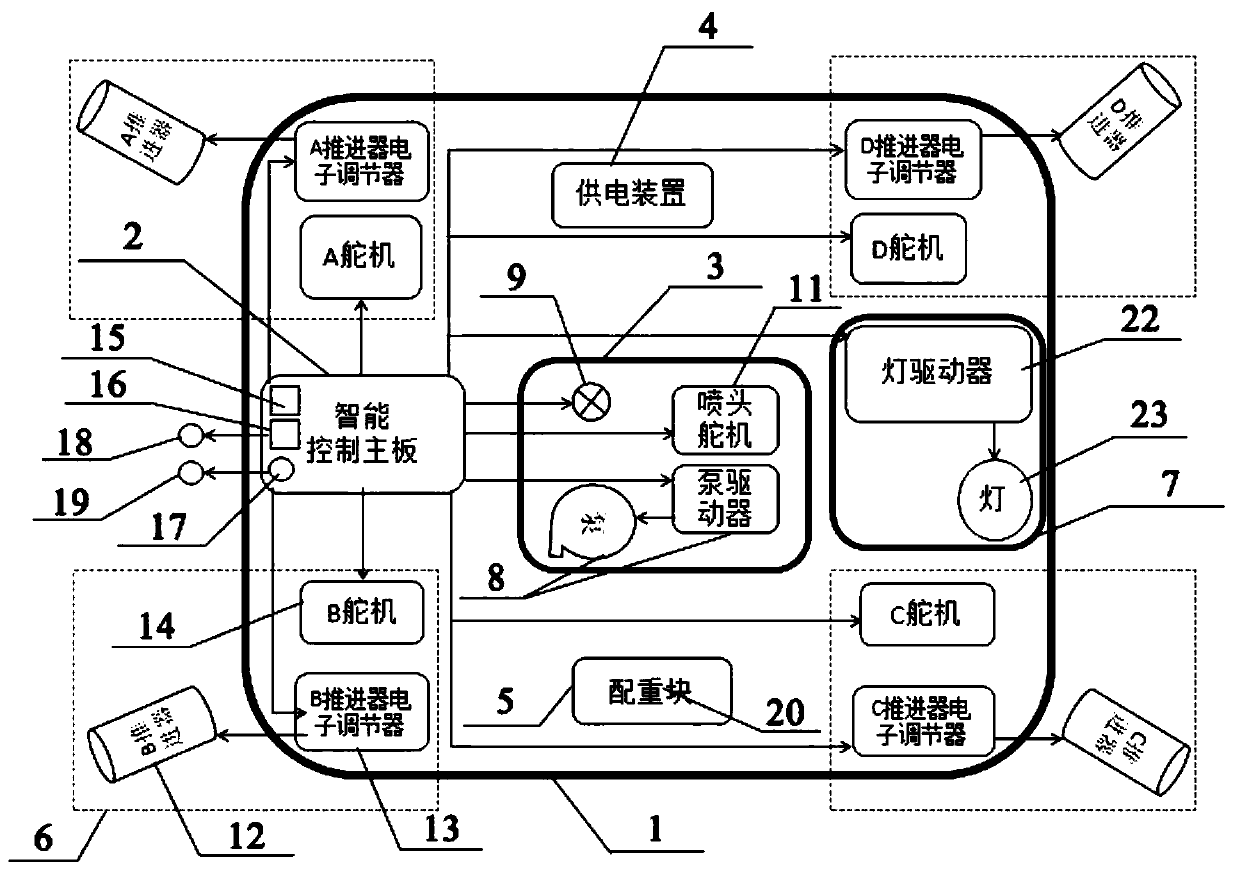 Underwater performance landscape system and cluster offline and online real-time performance control method thereof