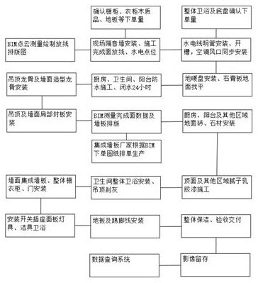 Decoration system based on Internet technology assembly type decoration construction and convenient for customer quality inspection