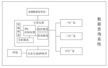 Decoration system based on Internet technology assembly type decoration construction and convenient for customer quality inspection