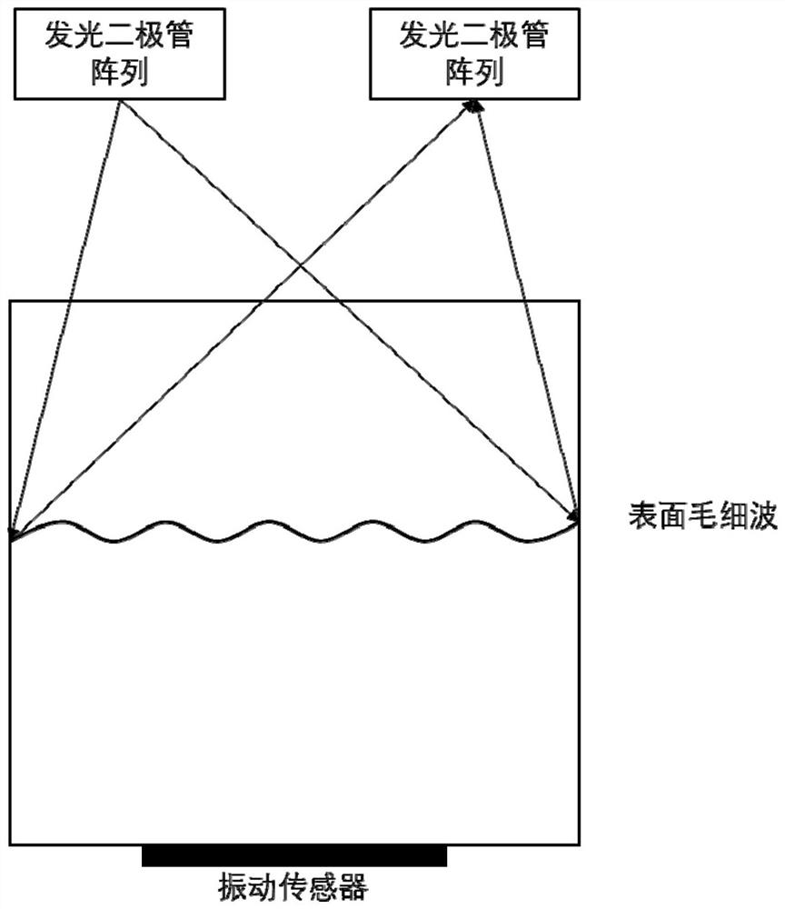 Liquid deterioration monitoring method and system based on visible light