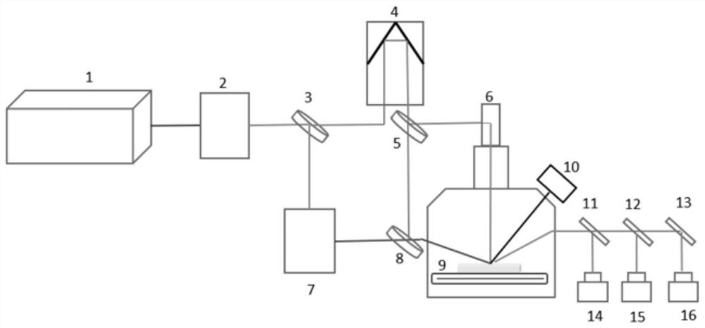 Four-dimensional high-temporal-spatial-resolution ultrafast photon electron multimode detection device