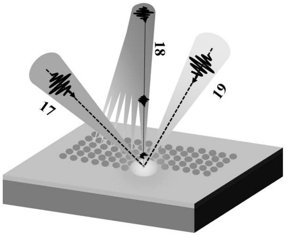 Four-dimensional high-temporal-spatial-resolution ultrafast photon electron multimode detection device